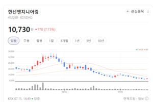 독보적 국산화 기술의 승리... 한선엔지니어링, 전방 산업 필수 부품 독... - 뉴스 썸네일 이미지