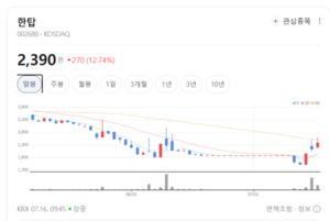 곡물시장 변동성 부각...국제 곡물가격 이슈에 관련주 매수세 확대 - 뉴스 썸네일 이미지