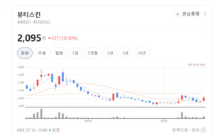 화장품주 차익실현 속 종목별 차별화... 뷰티스킨·달바글로벌 花色도네 - 뉴스 썸네일 이미지