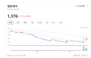 고지혈증 치료제 등 파이프라인 확장...명문제약, 성장 가속페달 - 뉴스 썸네일 이미지