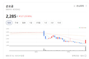 터닝메카드 신화 다시 쓴다... 손오공, 캐릭터·완구로 부활 신호탄 - 뉴스 썸네일 이미지