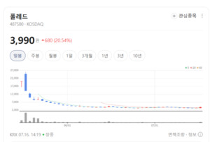 현대차 사내벤처서 코스닥까지...폴레드, 프리미엄 카시트 신화 쓴다 - 뉴스 썸네일 이미지