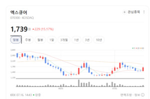 양자암호 시대의 열쇠...엑스큐어, 정부 인프라 보안 고도화 수혜 노린다 - 뉴스 썸네일 이미지