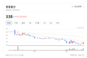 원가 절감과 고부가가치 제품 다변화...섬유·의류 업종 재평가 국면 - 뉴스 썸네일 이미지