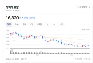 AI RAN 실증사업 수혜...에이에프알 반등 신호 켜졌다 - 뉴스 썸네일 이미지