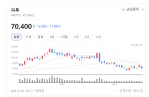 파두, 하반기 실적 반등 본격화... eSSD 훈풍 탄다 - 뉴스 썸네일 이미지
