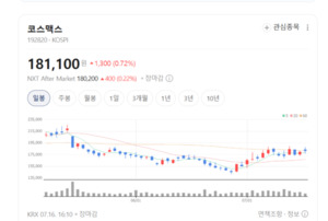 코스맥스, 해외 법인이 실적 견인...신한투자 "주가 하락은 기회" - 뉴스 썸네일 이미지