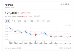 원가 부담 뚫은 가격 전략...세아제강 영업익 시장 전망 웃돈다 - 뉴스 썸네일 이미지