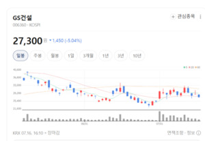 GS건설, AI 데이터센터 전주기 경쟁력 확보...새 성장동력 부상 - 뉴스 썸네일 이미지
