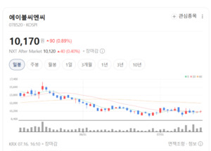 에이블씨엔씨, 미국·유럽 질주... 글로벌 화장품 기업 도약 박차 - 뉴스 썸네일 이미지