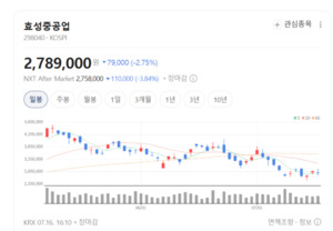 효성중공업, 주가 흔들려도 실적은 탄탄…북미가 이끈다