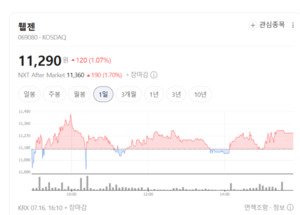 웹젠, 신작 공백에도 버틴다...주주환원이 주가 방패 - 뉴스 썸네일 이미지