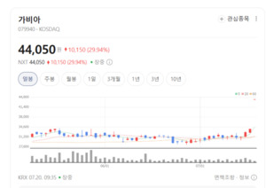 인프라 강자 가비아의 재발견...AI·클라우드 결합해 '성장 모멘텀' 장착 - 뉴스 썸네일 이미지