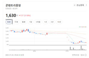 드라마부터 천만 영화까지... 콘텐트리중앙, 막강한 제작 경쟁력 증명했... - 뉴스 썸네일 이미지