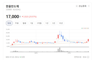글로벌 제조사 러브콜...한울반도체, 공정 고도화 핵심 파트너로 가치 재... - 뉴스 썸네일 이미지