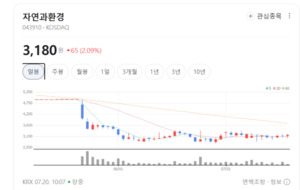 저탄소·친환경 공법 앞세워...자연과환경, 국가 녹색 인프라 사업 선점... - 뉴스 썸네일 이미지