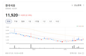 아스콘주 주가 신바람...한국석유 급등에 인프라 투자 기대 부각 - 뉴스 썸네일 이미지