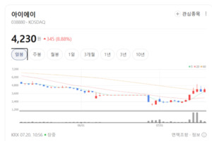 전기차·수소차 전력 효율 극대화...아이에이 차세대 전력반도체 기술력... - 뉴스 썸네일 이미지