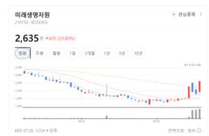 미래생명자원·한일사료 주가 급등...ASF 관련주에 뭉칫돈 몰린다 - 뉴스 썸네일 이미지