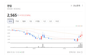 국내 제분·곡물 유통 기틀 다진다... 한탑, 핵심 사업 포트폴리오 강화 - 뉴스 썸네일 이미지