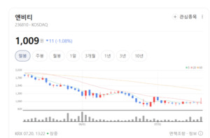 이커머스 테마 조정 뚜렷... 결제·콘텐츠주 매물 출회 - 뉴스 썸네일 이미지
