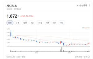 삼성전자 약세에 삼성페이 관련주 동반 조정 - 뉴스 썸네일 이미지