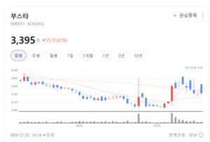 겨울 테마 조정...실적 경쟁력이 주가 가른다 - 뉴스 썸네일 이미지