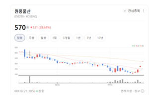 3D 적층 기술 상용화 추진... 원풍물산, 후공정 핵심 기술로 영토 확장 - 뉴스 썸네일 이미지