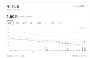 위즈위드 노하우 이식... 엑시온그룹, 유통 플랫폼 사업 확장 기대 - 뉴스 썸네일 이미지