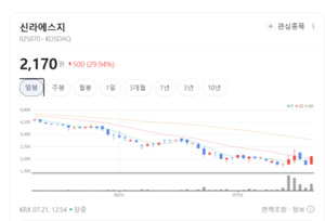 수산 테마 매수세 유입...사조씨푸드·동원산업 주가 신바람 - 뉴스 썸네일 이미지