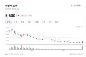 반도체·로봇 필수 부품... 아진엑스텍, 국산화 모션제어 칩 부각 - 뉴스 썸네일 이미지