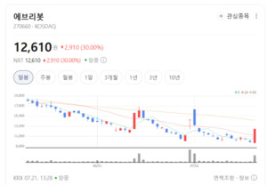서빙·돌봄·상업용까지...에브리봇, 서비스 로봇 영토 확장 박차 - 뉴스 썸네일 이미지