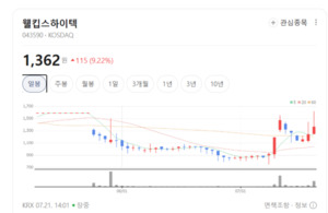 AI 기기·전장 수요 확대 기대...무선충전 기술주 강세 - 뉴스 썸네일 이미지