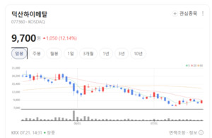 글로벌 빅테크 러브콜... 덕산하이메탈, 마이크로 솔더볼 고성장 기대 - 뉴스 썸네일 이미지