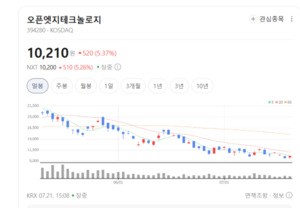 독자적 통합 솔루션 무기화... 오픈엣지, 글로벌 반도체 IP 시장 공략 - 뉴스 썸네일 이미지