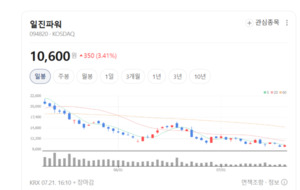 반복 정비 수요에 신사업까지...일진파워 성장축 넓어진다 - 뉴스 썸네일 이미지