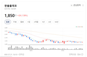 한솔홈데코, 목재 밸류체인 기반으로 인테리어 자재 시장 공략 강화 - 뉴스 썸네일 이미지