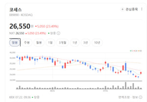 차세대 디스플레이 게임 체인저... 코세스, 마이크로 LED 장비 시장서 두... - 뉴스 썸네일 이미지