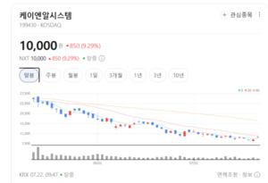 블루오션으로 뜬 원전 해체... 케이엔알시스템, AI·원격 자동화로 글로... - 뉴스 썸네일 이미지