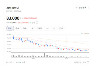 민간 우주 시대의 '게임 체인저'... 쎄트렉아이, 해외 러브콜에 몸값 솟... - 뉴스 썸네일 이미지