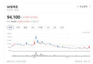 AI가 스스로 네트워크 제어... SKT, 차세대 자율 통신망 구축 박차 - 뉴스 썸네일 이미지