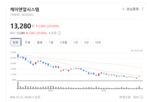 케이엔알시스템의 승부수... 독자 유압 기술로 차세대 로봇 솔루션 출격 - 뉴스 썸네일 이미지