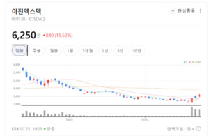 '모션제어 칩 내재화' 아진엑스텍, 반도체·스마트팩토리 수요에 주가 ... - 뉴스 썸네일 이미지
