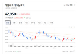 高난도 습식 식각 시장 공략... 이엔에프테크놀로지, 첨단 반도체 공급망... - 뉴스 썸네일 이미지