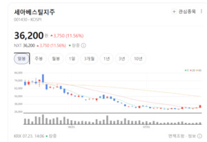 미국 공장 가동부터 K-방산까지... 세아베스틸지주, 차세대 특수소재 라... - 뉴스 썸네일 이미지