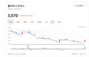AI 스마트폰 확산 기대...모바일솔루션株 다날 셀바스AI 폴라리스오피스... - 뉴스 썸네일 이미지