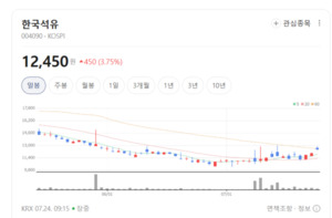 노후 도로·인프라 보수 쏟아진다... 한국석유, 아스팔트 특수 누릴까 - 뉴스 썸네일 이미지