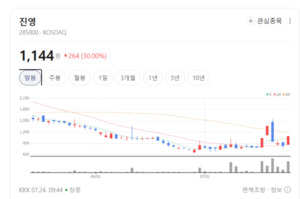 PVC 가고 ASA 온다... 진영, 리모델링 수요 확대 속 수혜 기대 - 뉴스 썸네일 이미지