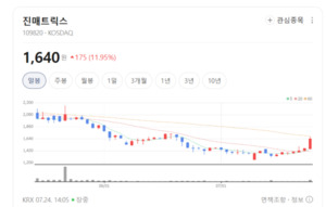 독자 원천기술 C-Tag 앞세운 진매트릭스, 다중 분자진단 시장 공략 박차 - 뉴스 썸네일 이미지