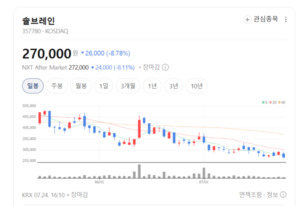 솔브레인, 반도체 소재 회복세 본격화...3분기 수익성 반등 기대 - 뉴스 썸네일 이미지